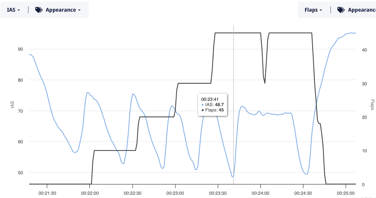 Flight test data screenshot from the July 22 stall testing flight