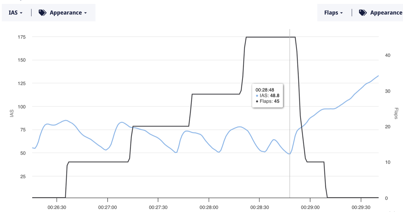Additional flight test data screenshot from the July 22 stall testing flight