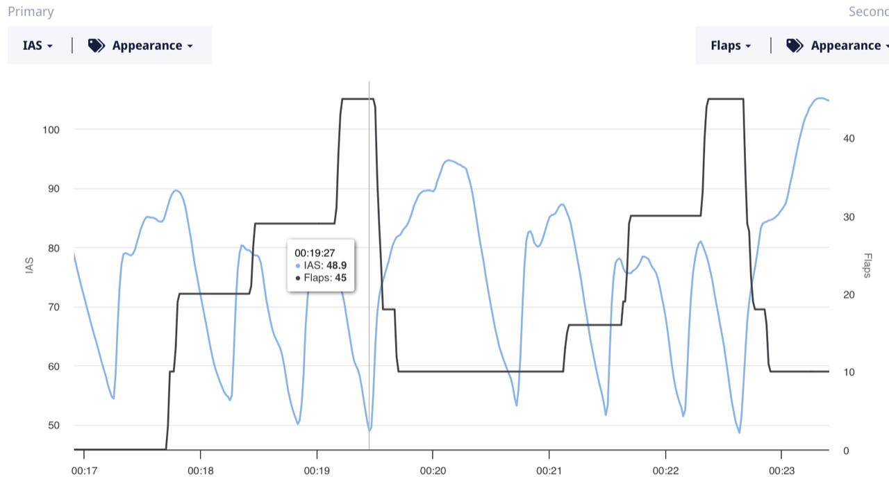 Flight test data screenshot from the July 22 10:30 stall testing flight